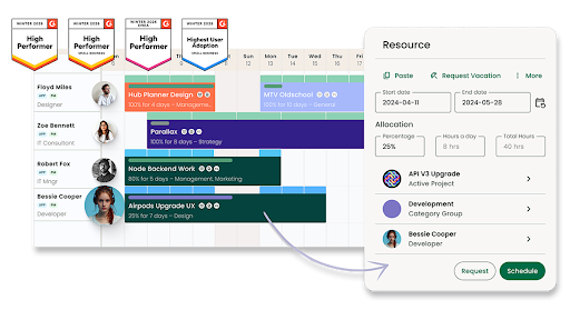 Advanced Scheduling & Forecasting-1