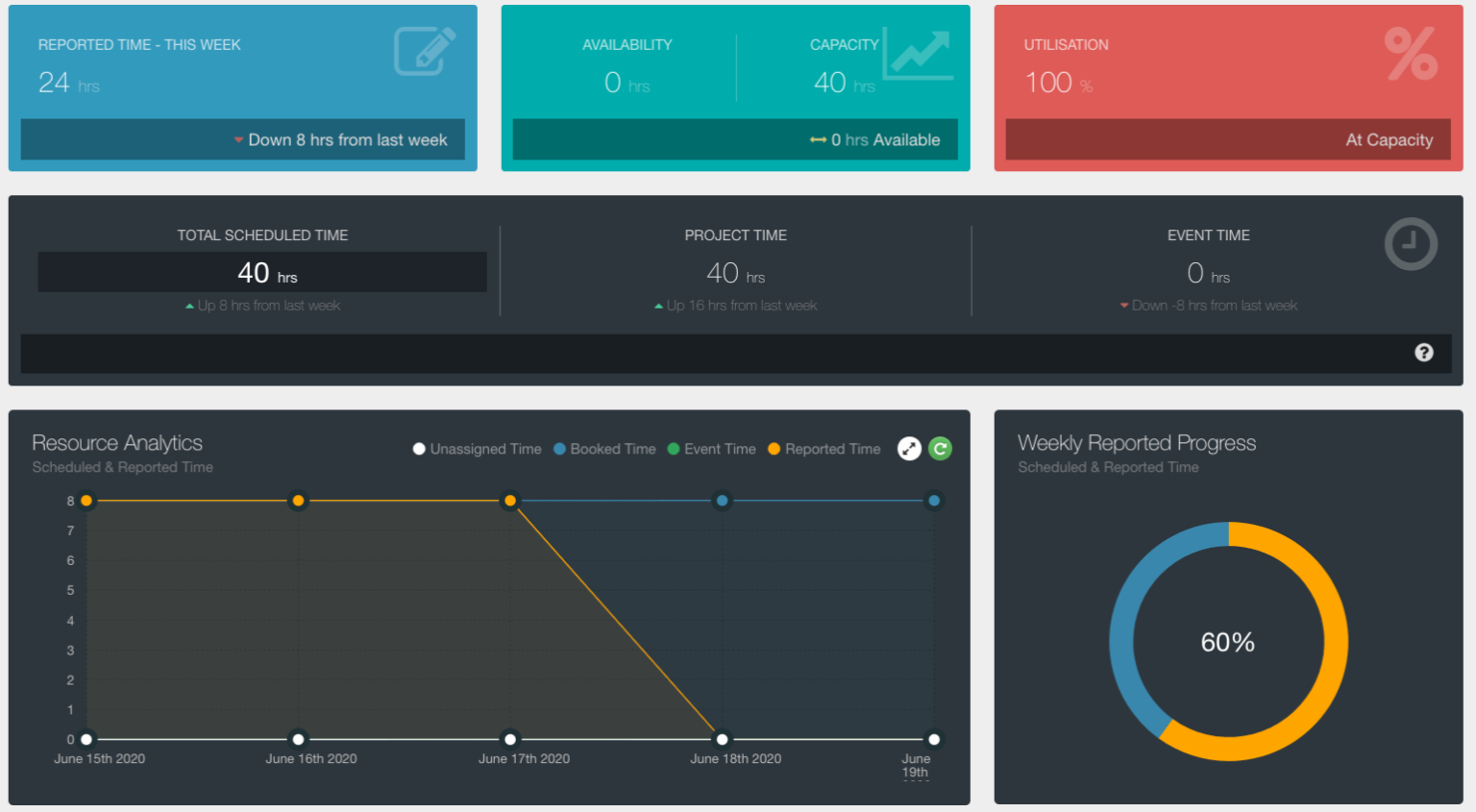 Dashboard_Hub-Planner
