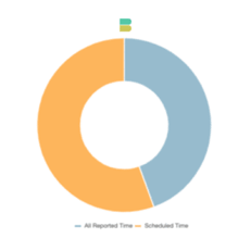Hub-Planner_time