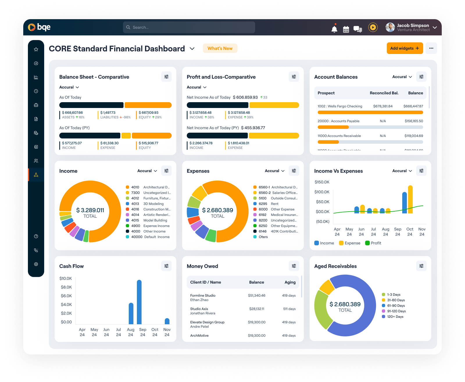 BQE CORE Firm Management Software for AEC Firms with Finance Teams