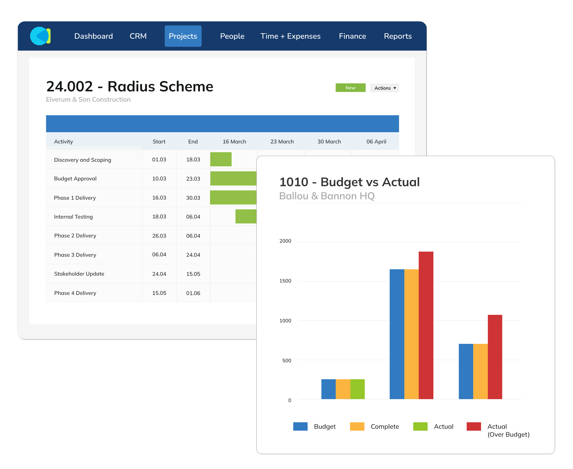 Cmap project management