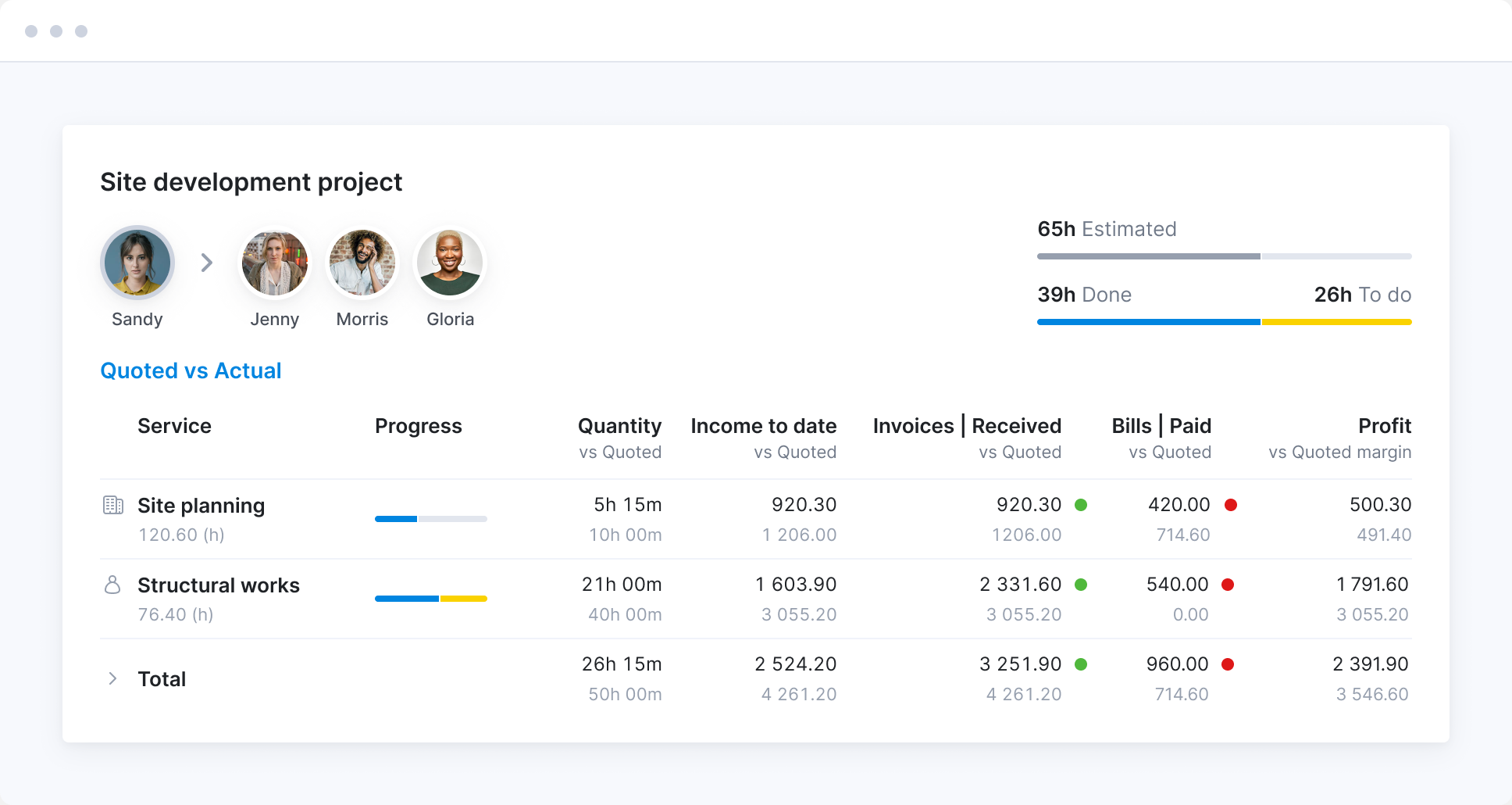 Scoro For Firm Management for Multi-Currency Architecture Consultancies