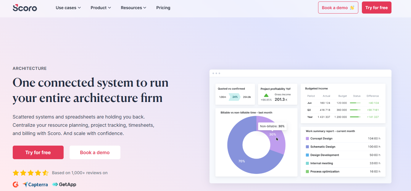 Scoro home page