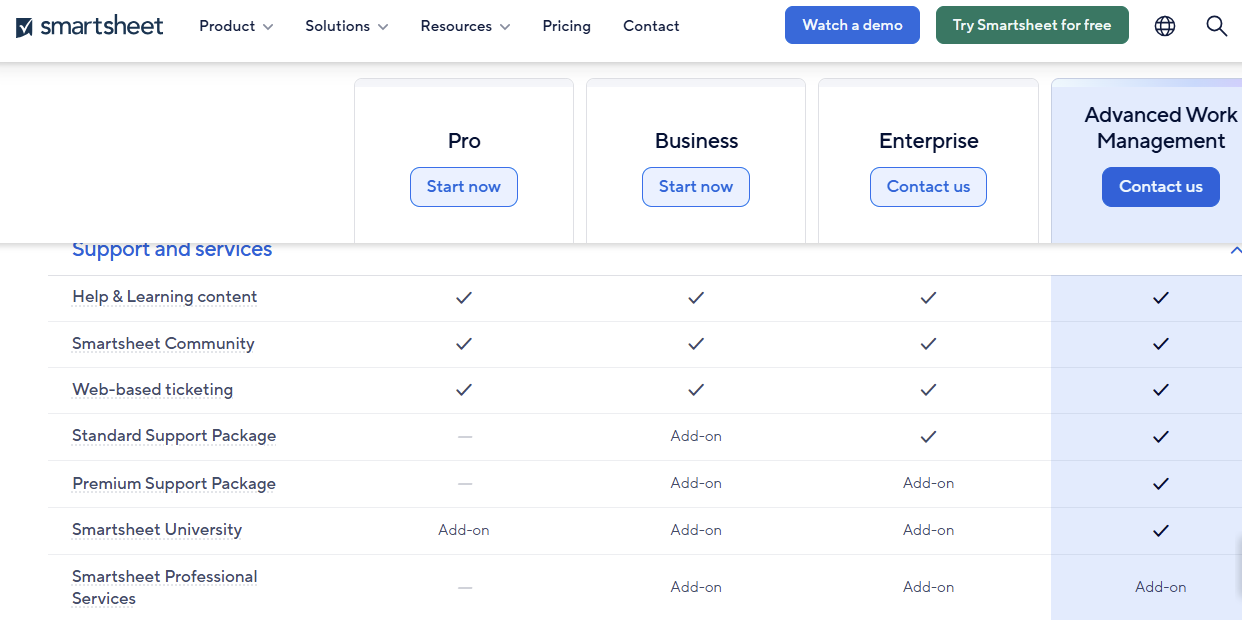 Customers Support Smartsheet