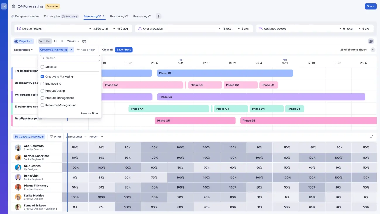 Ease of Use Smartsheet