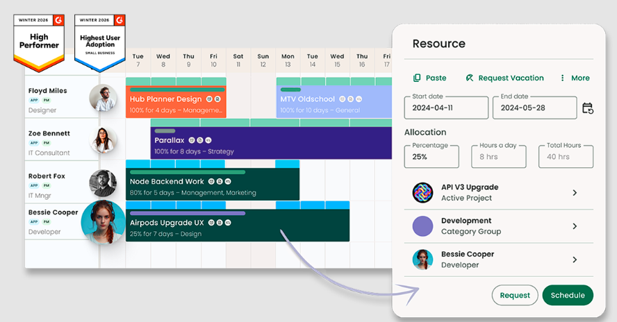 Visual & Intuitive Resource Scheduling