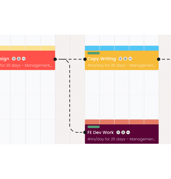 Using the Critical Path Method