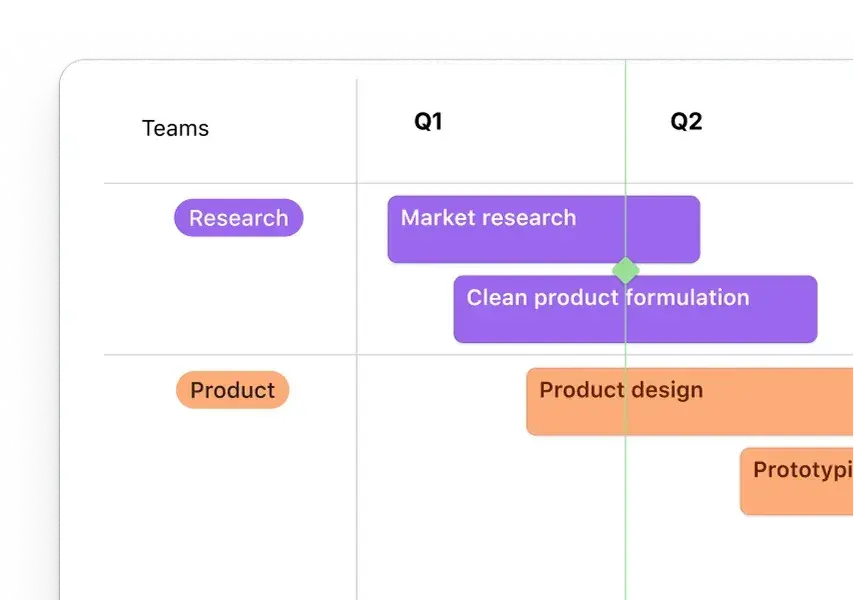 Where Airtable Falls Short for Resource Management