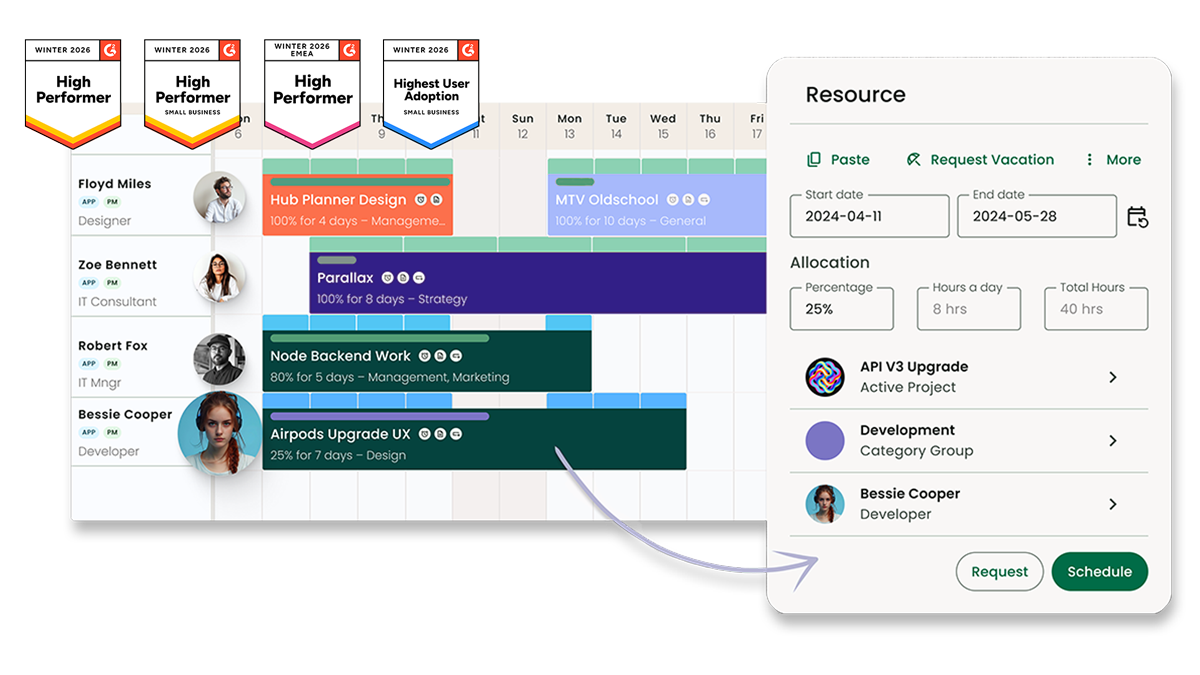 Milient Resource Flow Best for IT and Project-Driven Teams