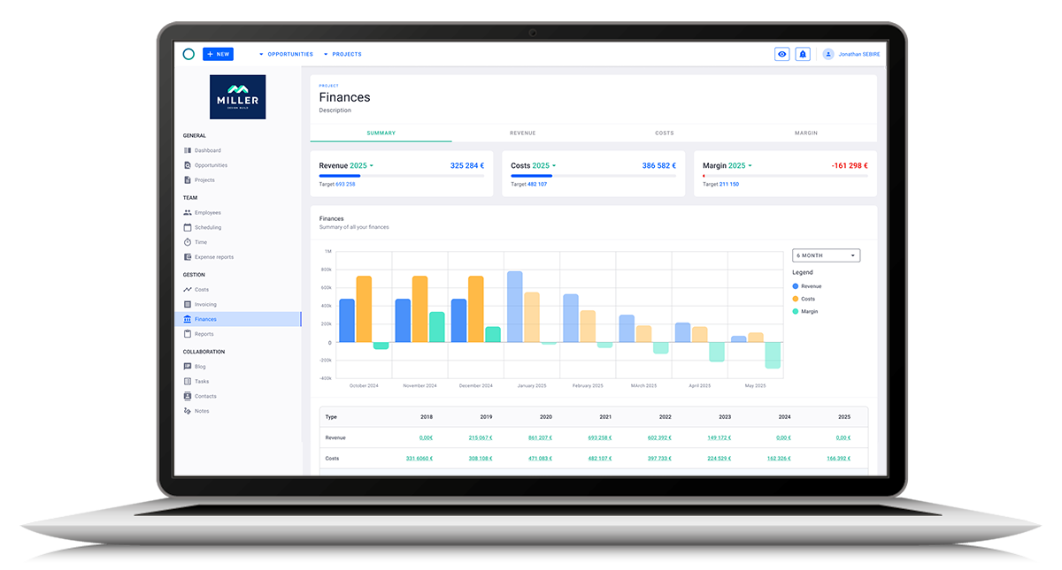 Can you monitor budgets and costs as projects progress