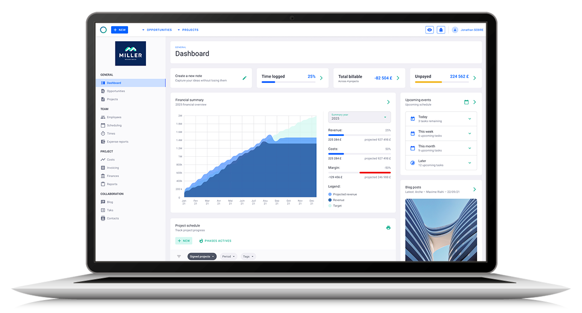 Does it give a full view of project profitability