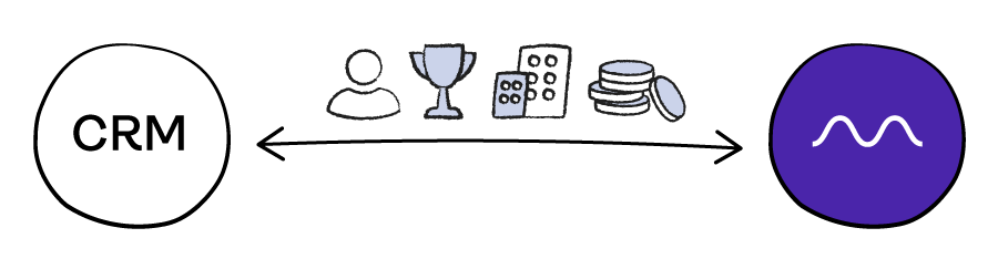 Milient Time Flow integration mot CRM