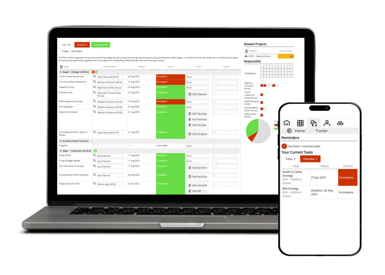 Flo10 Project Tracker | Milient