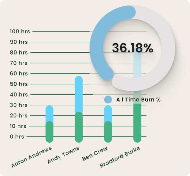 Hub Planner by Milient | Resource Management