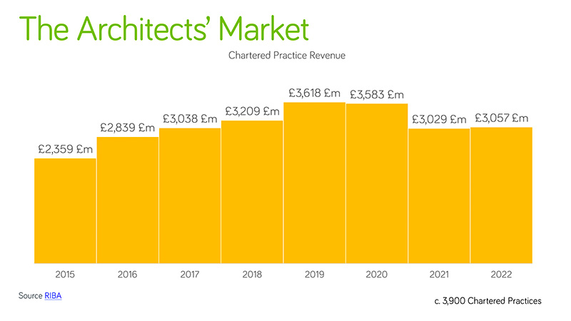 De kommende 2024-trends på det britiske arkitektmarked