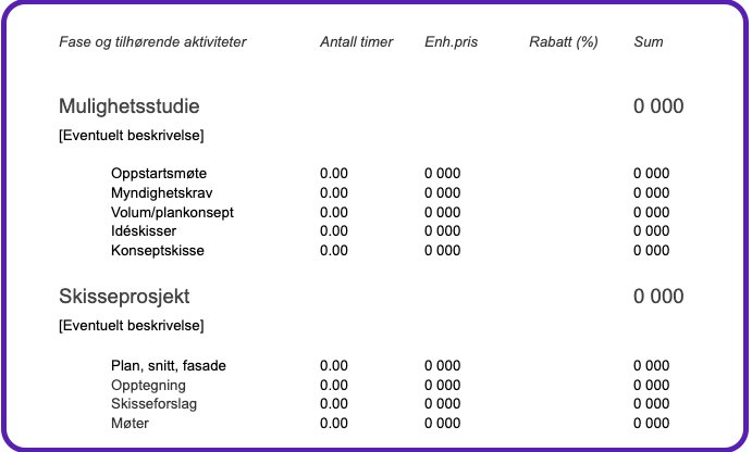 Prosjektfaser_tilbud_blogg