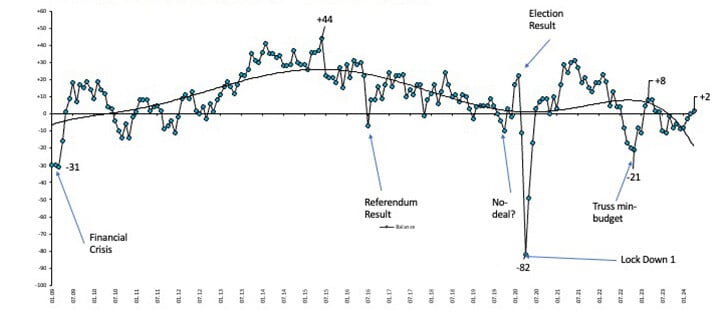 workload index 2