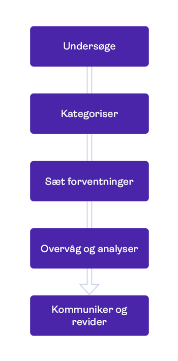 Analyse_time-spend_process_DK