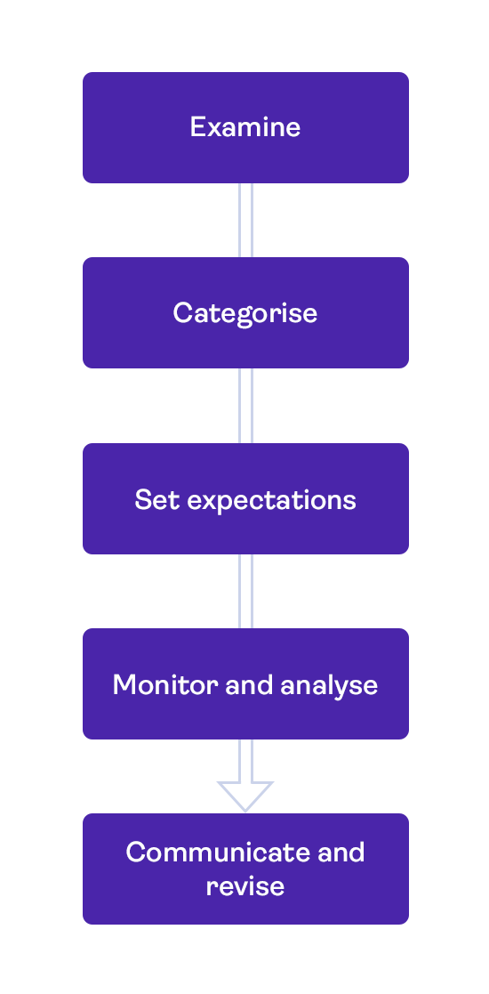 Analyse_time-spend_process_EN