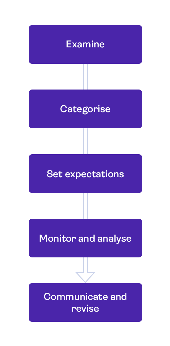 Analyse_time-spend_process_EN