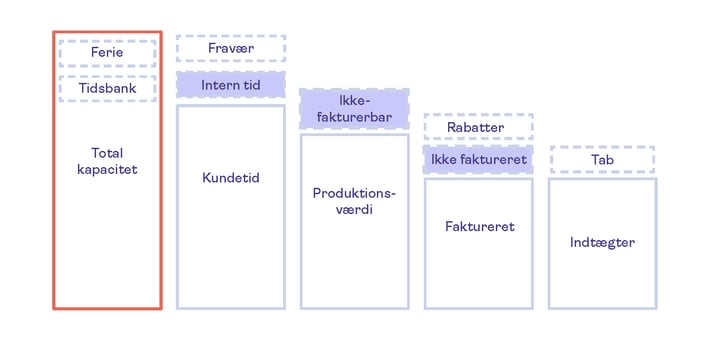 Project economy table_DA_2