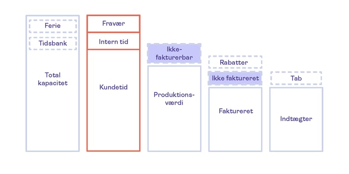 Project economy table_DA_3
