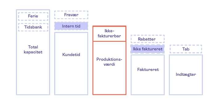 Project economy table_DA_4