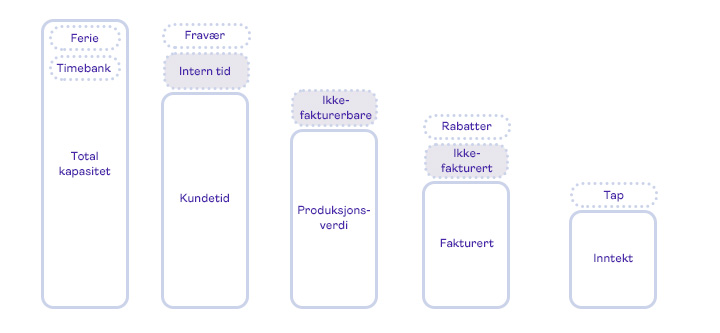 Project-econ_total_nor_1