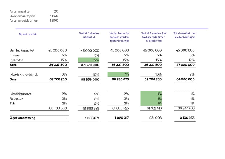 Tabell_project_economy_DA