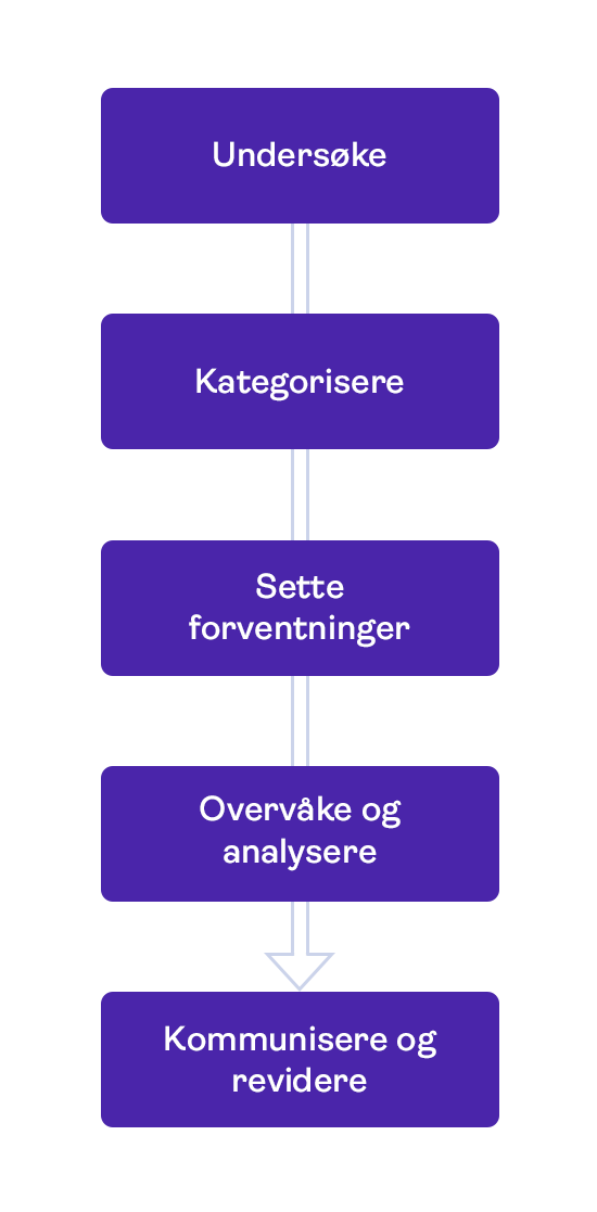 internal-time-progress_No