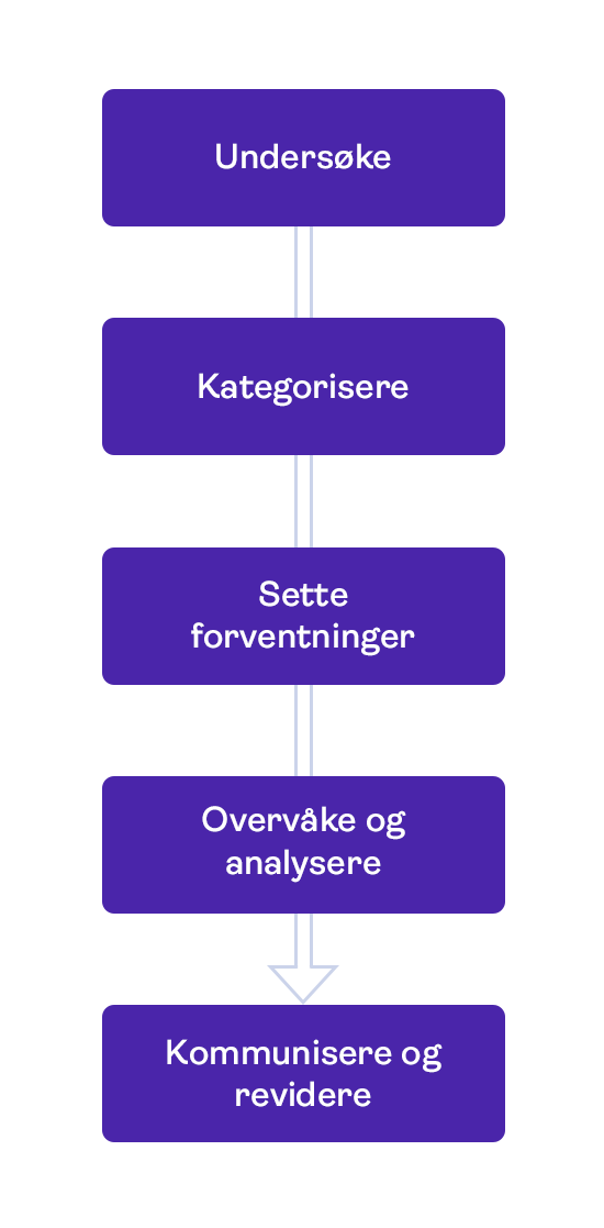 internal-time-progress_No