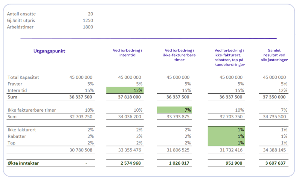 project_economy_table_NO_2
