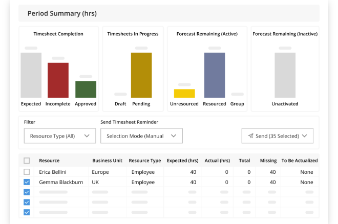 Kantata For People-Centric Resource Scheduling