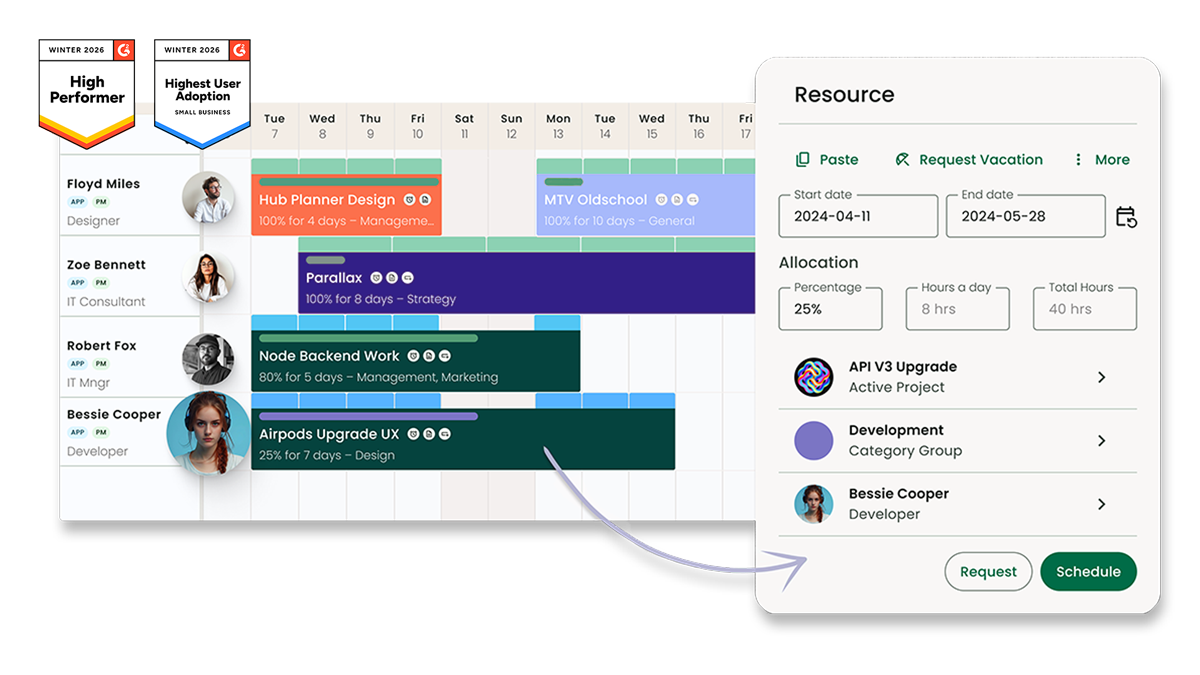 7 Best Resource Scheduling Software in 2026 (Tested & Ranked)