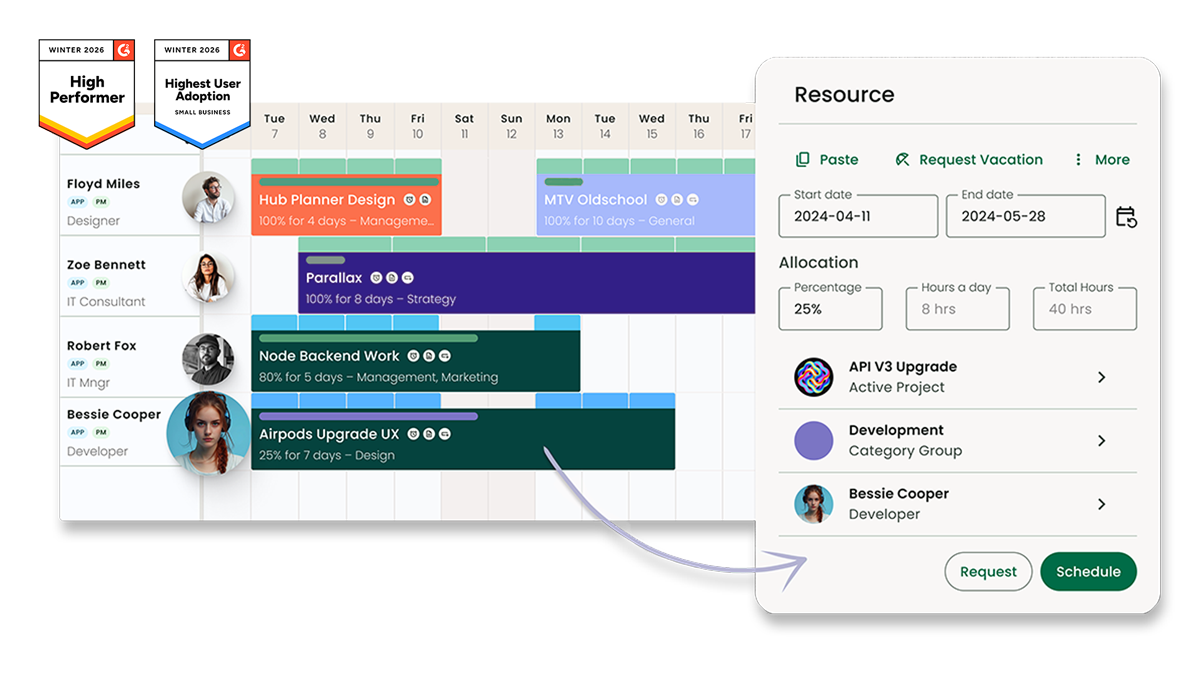 Milient Best Resource Scheduling Software for Project-Based Teams