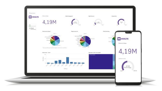 analytics-responsiv