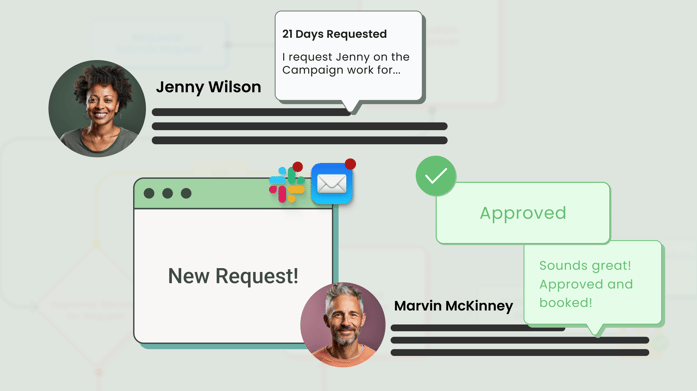 Resource Request Workflow