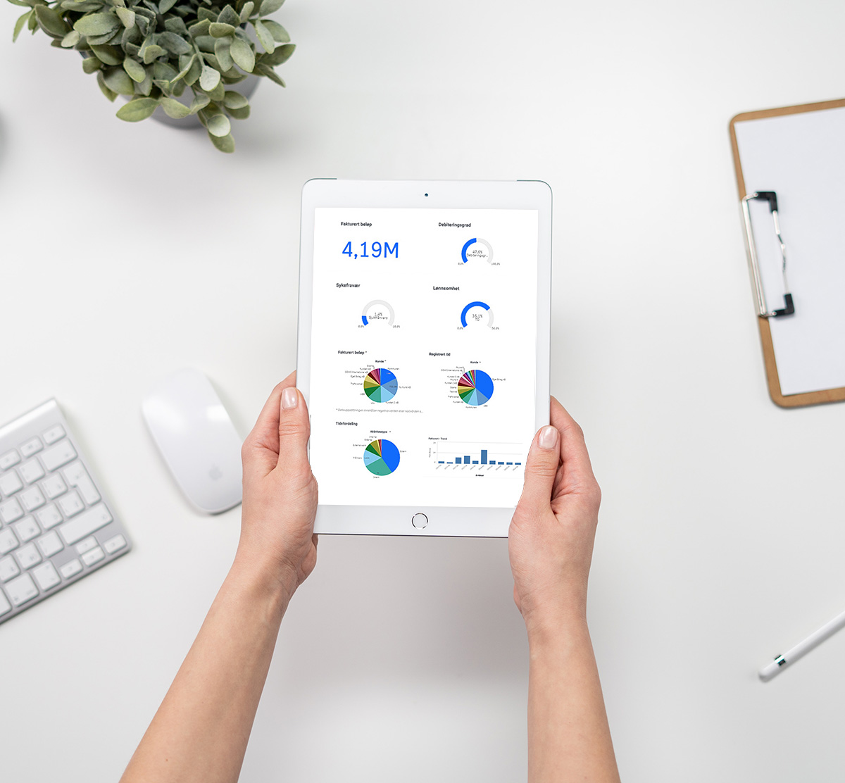Milient Analytics på surfplatta