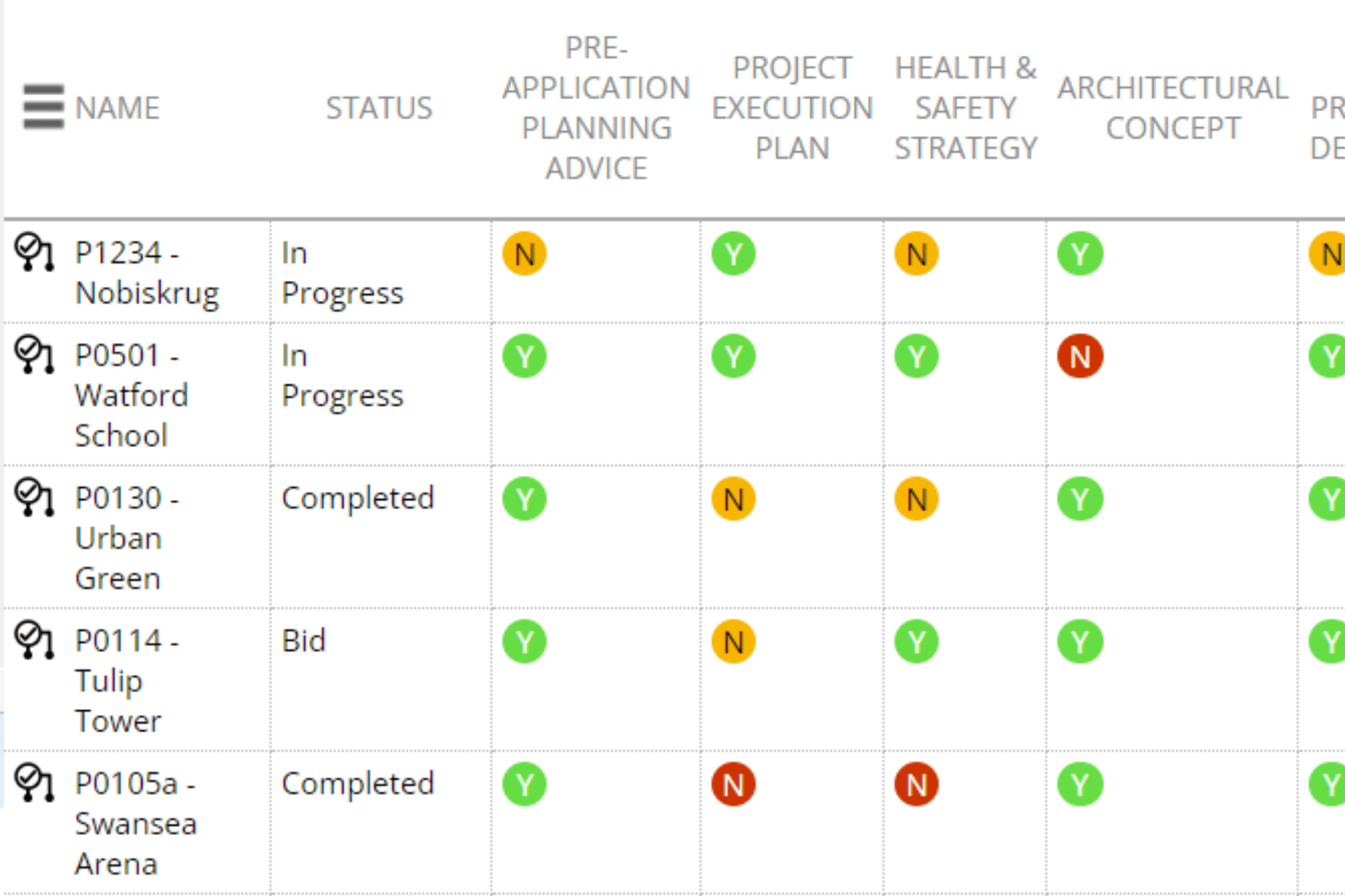 Audit Close-up