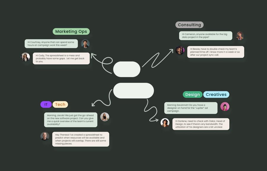 Hub-Planner_Problem-Personas