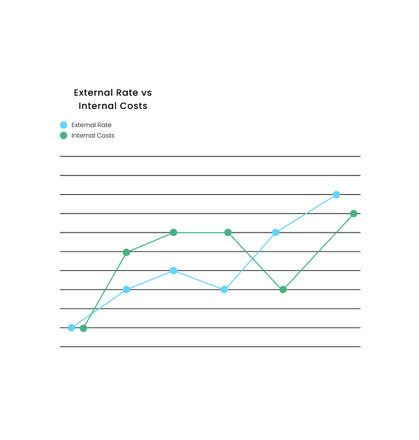 Hub-Planner_Project-Management_External-rate-vs-internal-costs-1