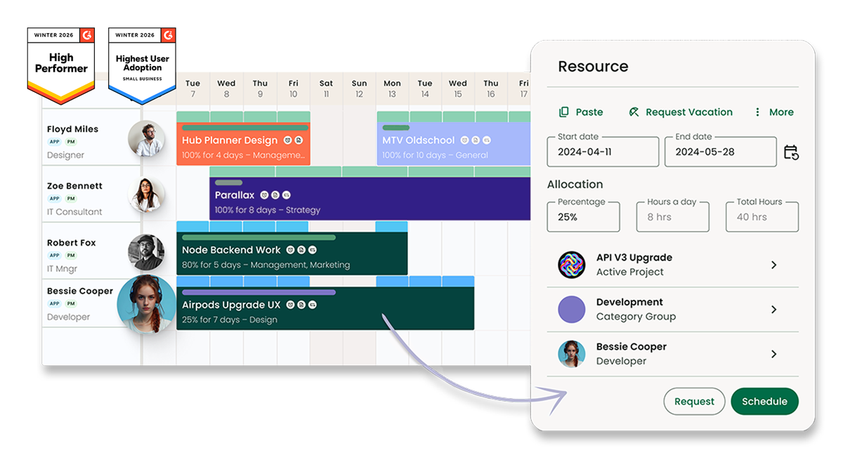 Hub Planner by Milient | Resource Management