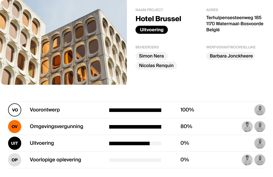 Project management_Pluriell_NL