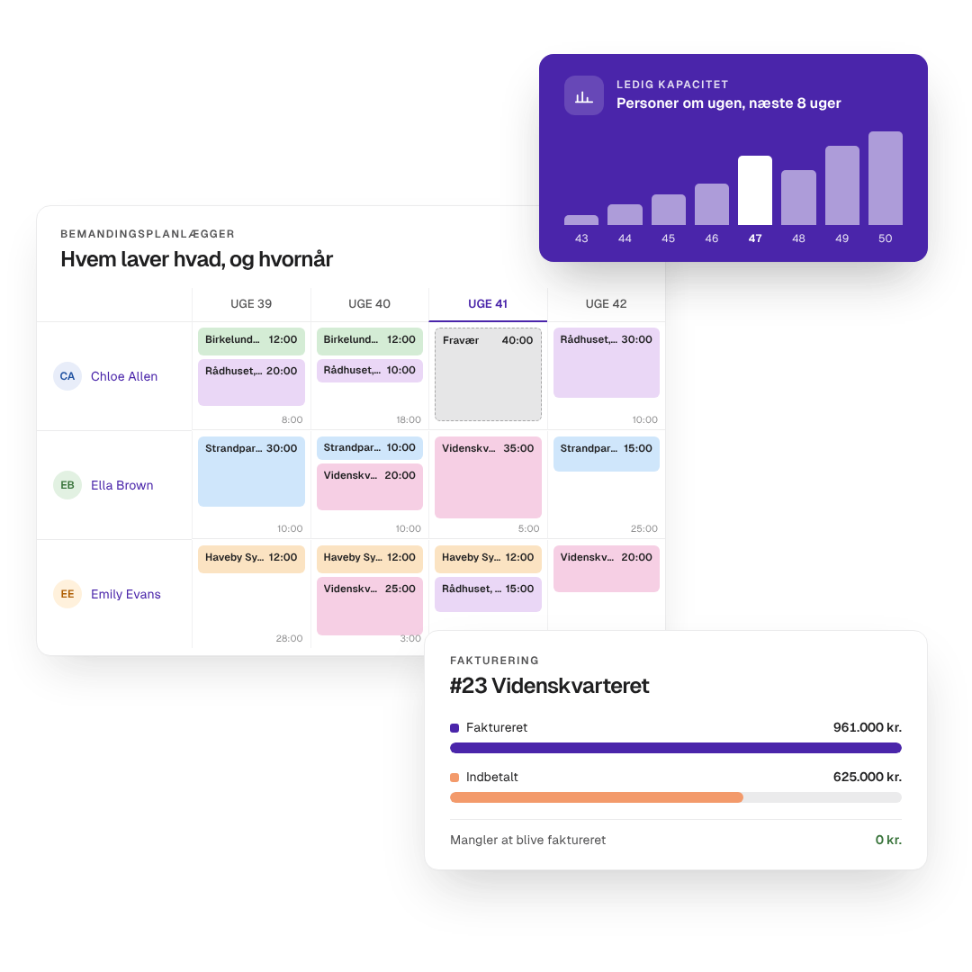 projectflow-hero-kapasitet-da