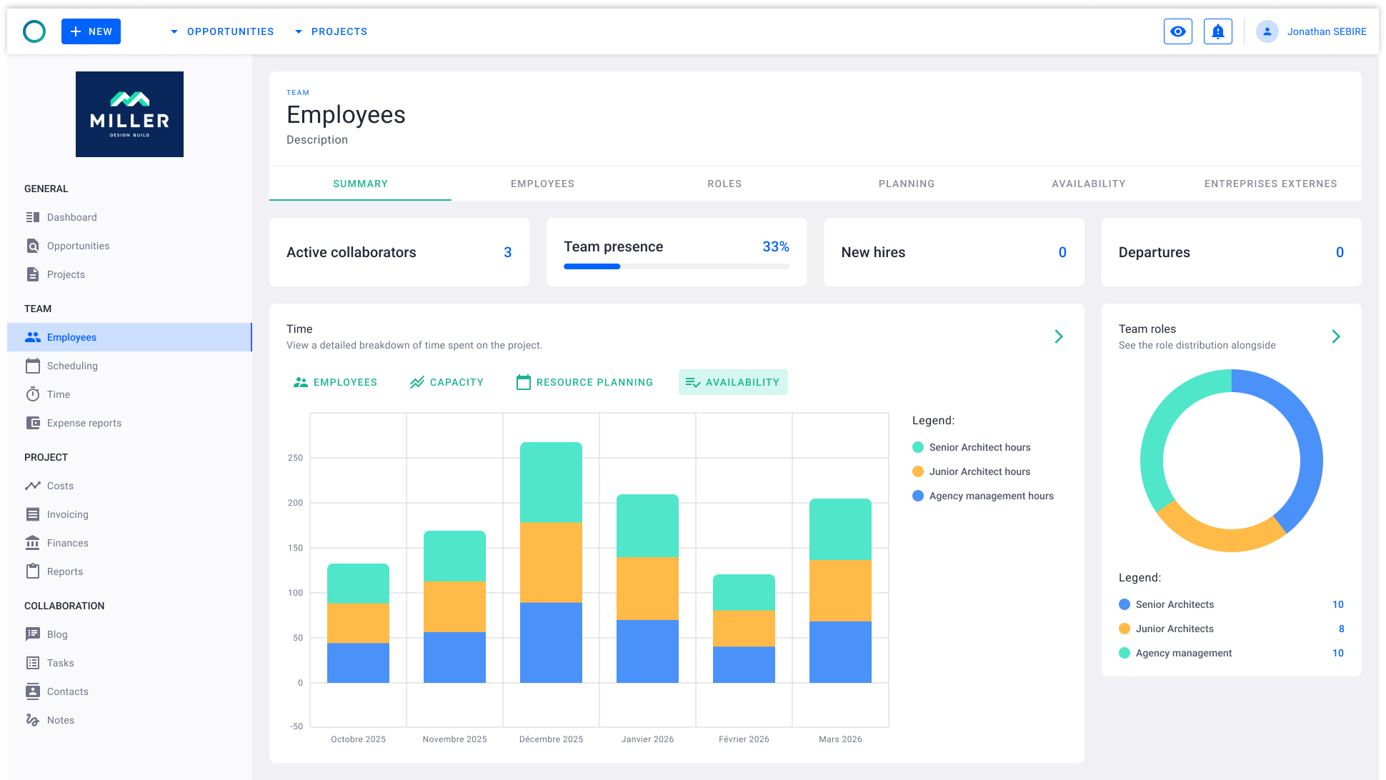 Dashboard Collaborateurs EN