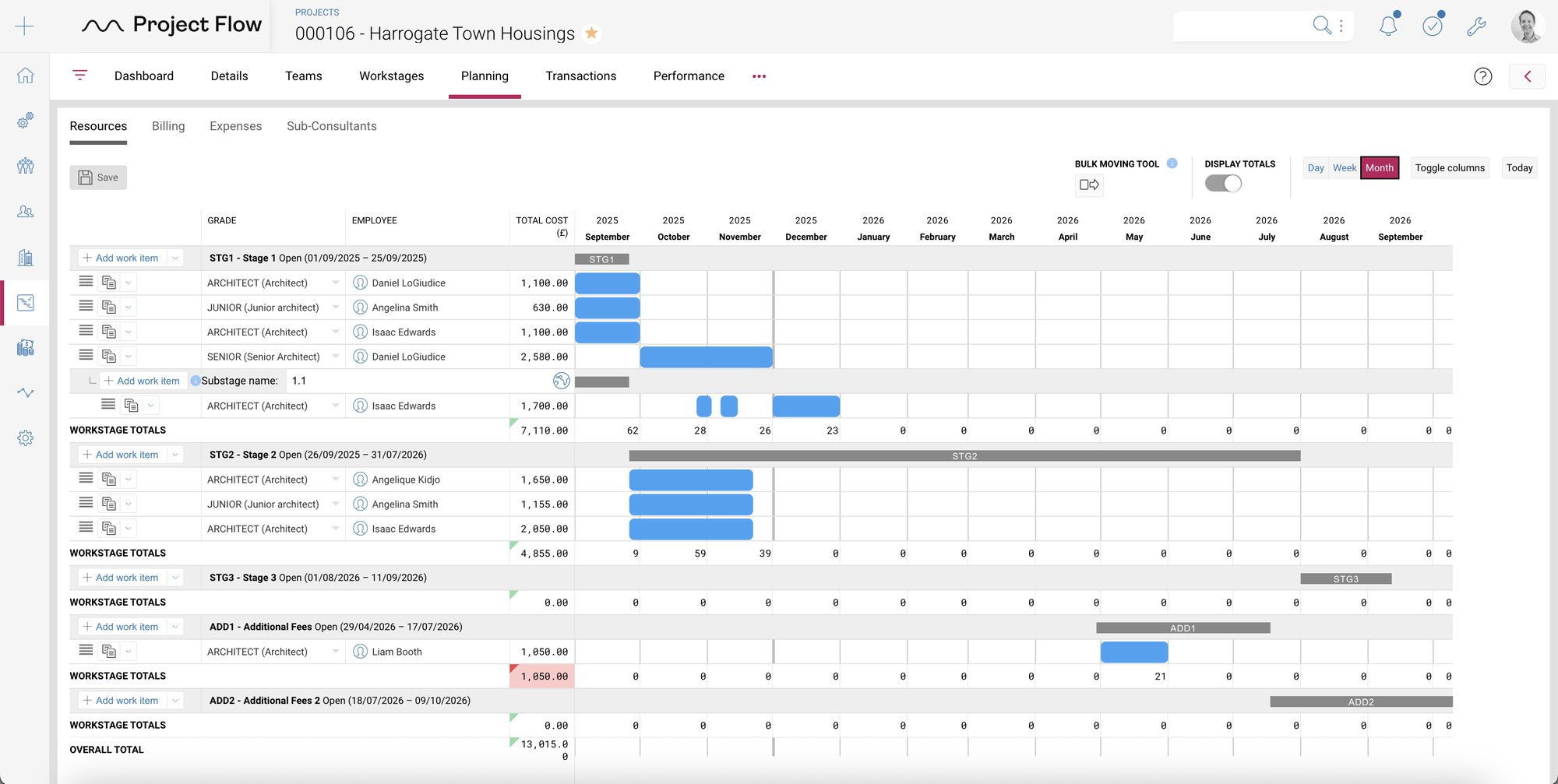 Delivering profitable projects PF