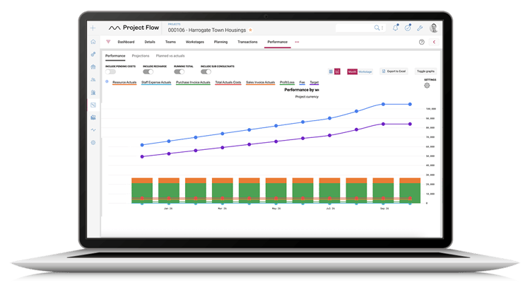 performance_project-flow_rc3
