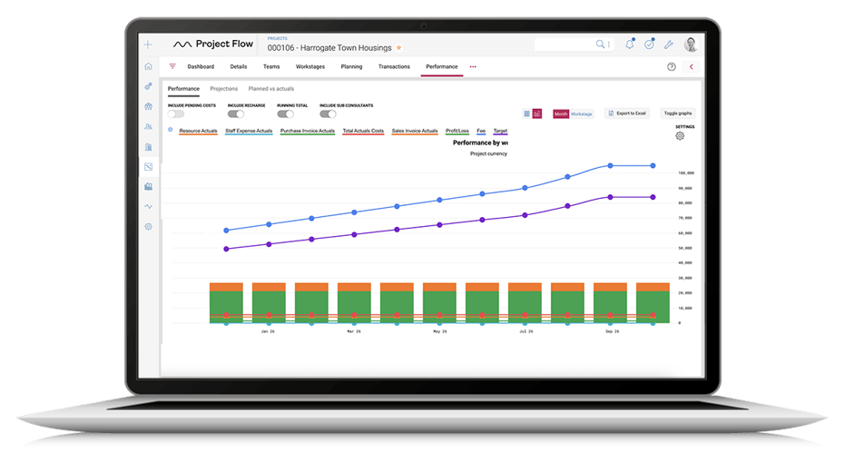 performance_project-flow_rc3