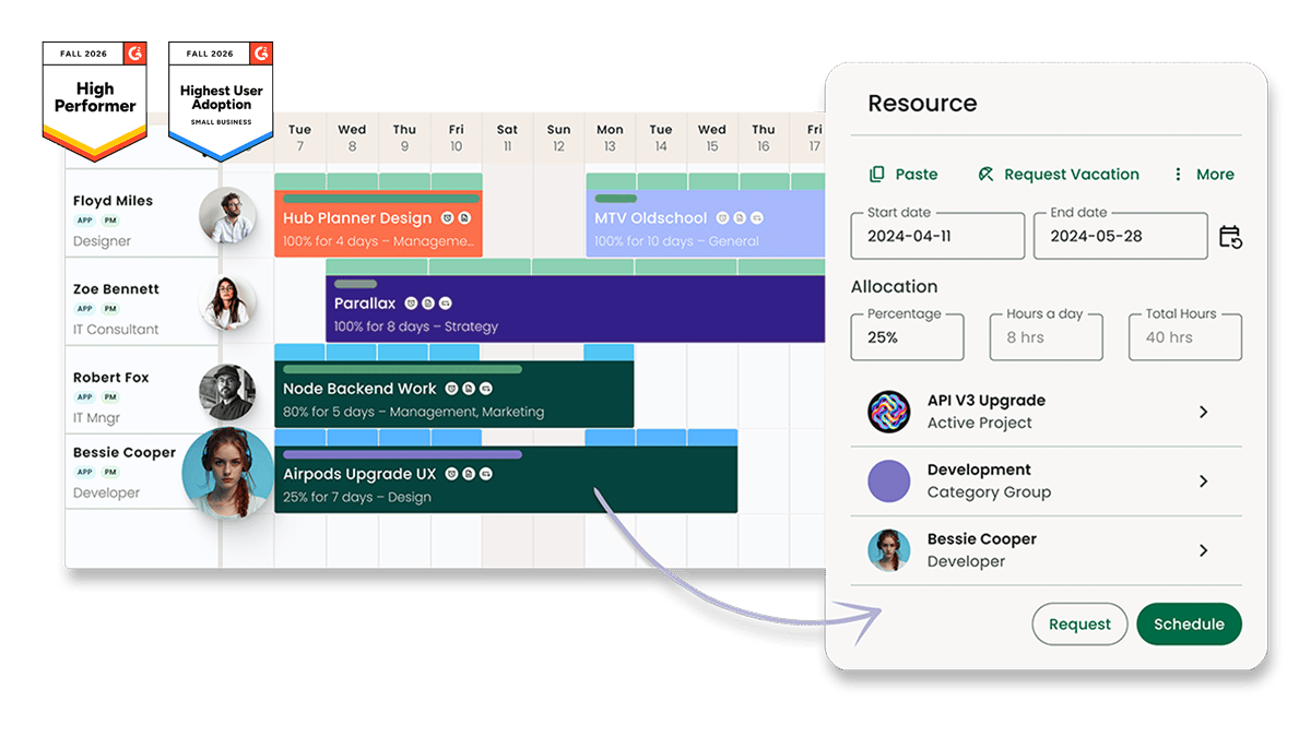 resource-flow_testperiod