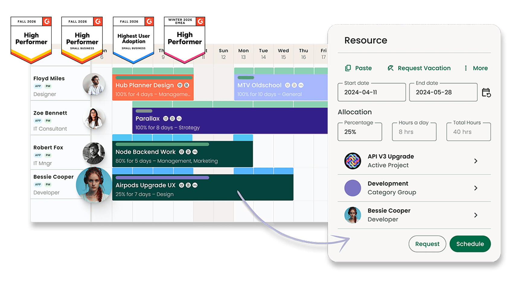 resource-management
